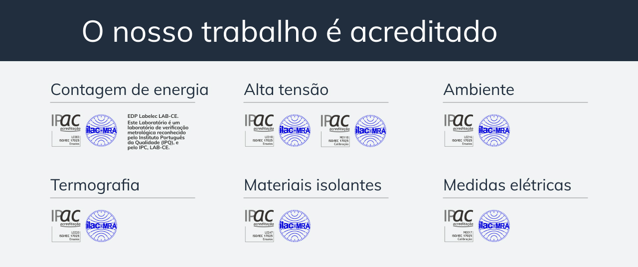 O nosso trabalho é acreditado: Contagem de energia, Alta Tensão, Ambiente, Termografia, Materiais isolantes, Medidas elétricas.