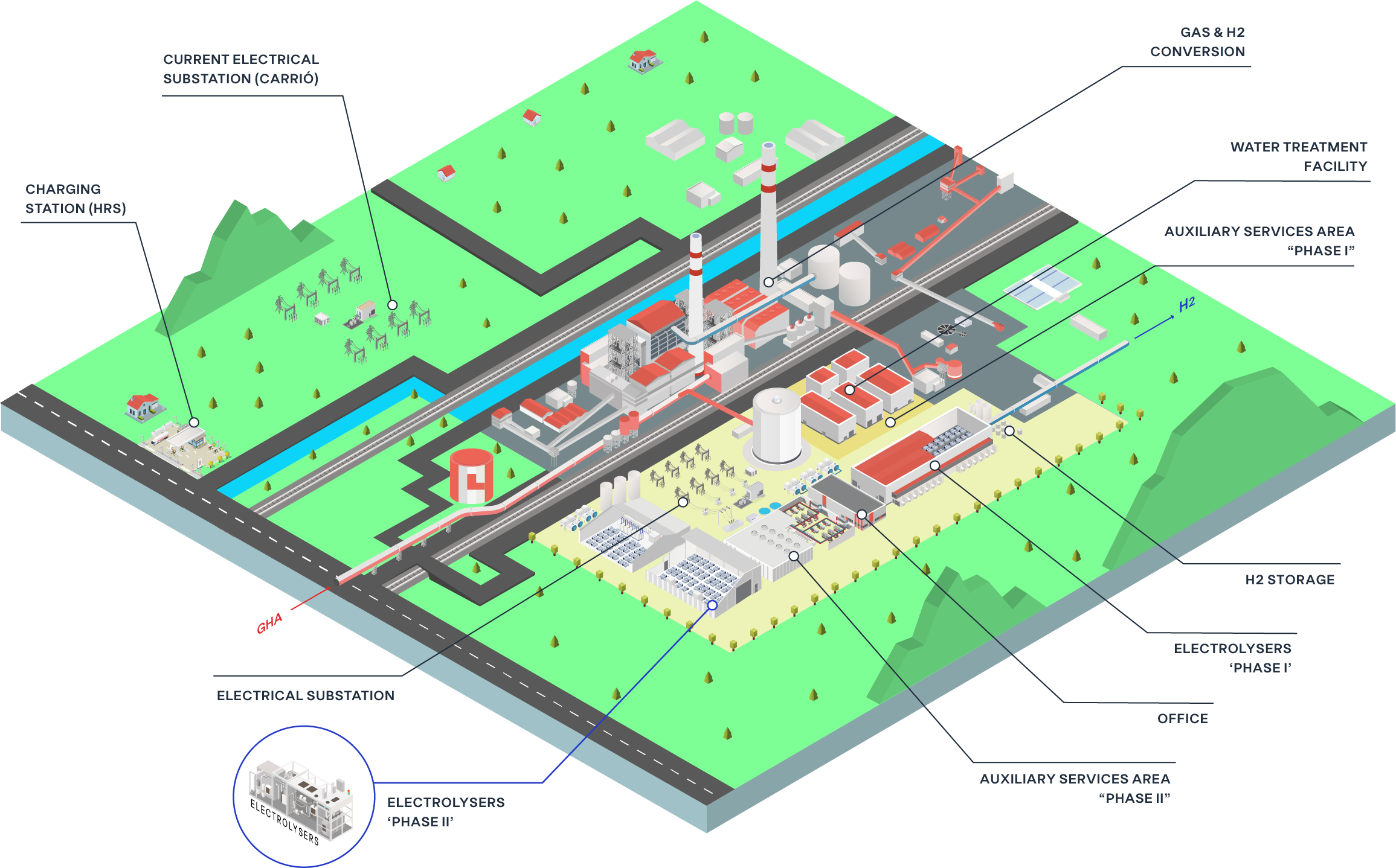Mapa de la central de Aboño.