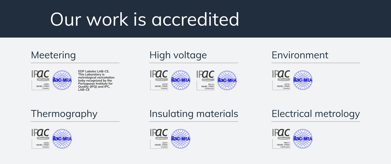 Our work is accredited: Metering, High Voltage, Environment, Thermography, Insulating Materials, Electrical Methodology.