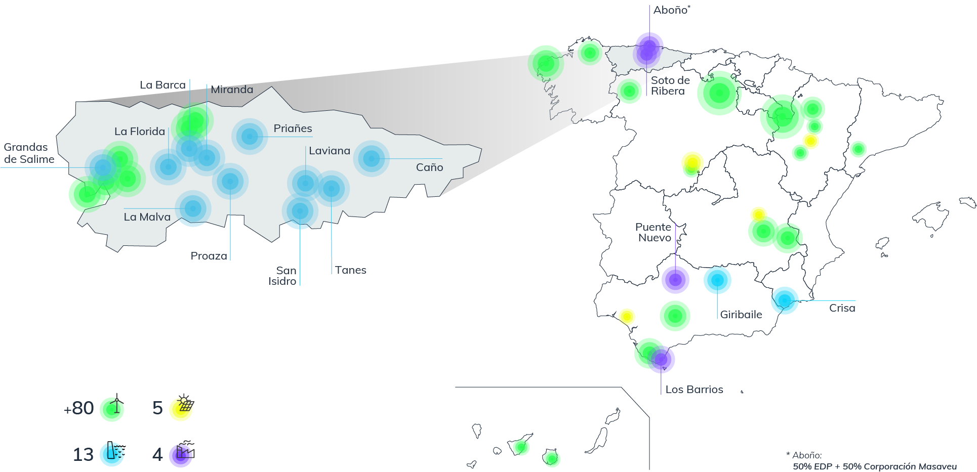 Mapa de los lugares donde generamos energía:  Grandas de Salime, La Barca, La Florida, La Malva, Miranda, Proaza, Priañes, San Isidro, Laviana, Tanes, Caño, Aboño, Soto de Ribera, Puente Nuevo, Los Barrios, Giribaile, Crisa.
