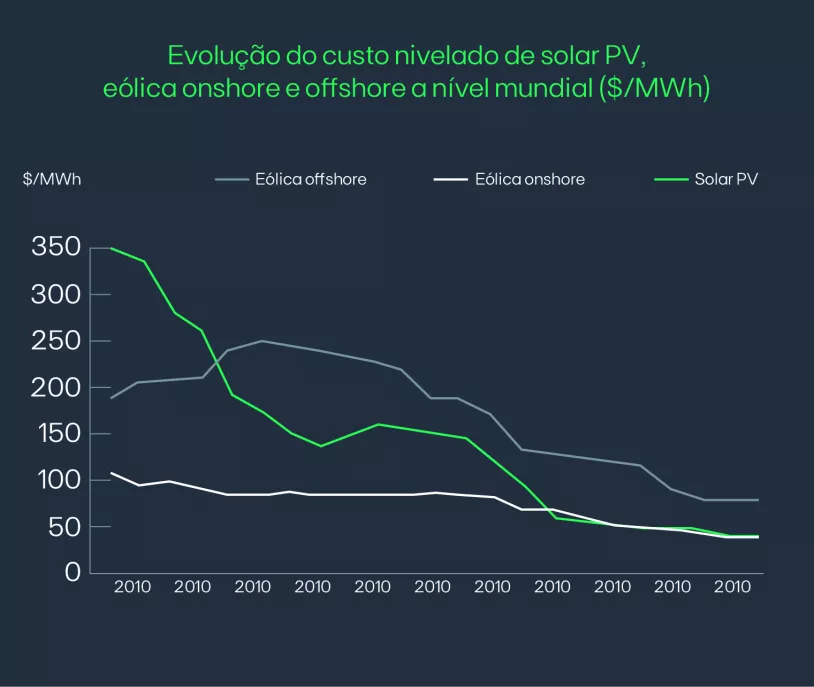 QuantoCustamEnergias_PT_01.png
