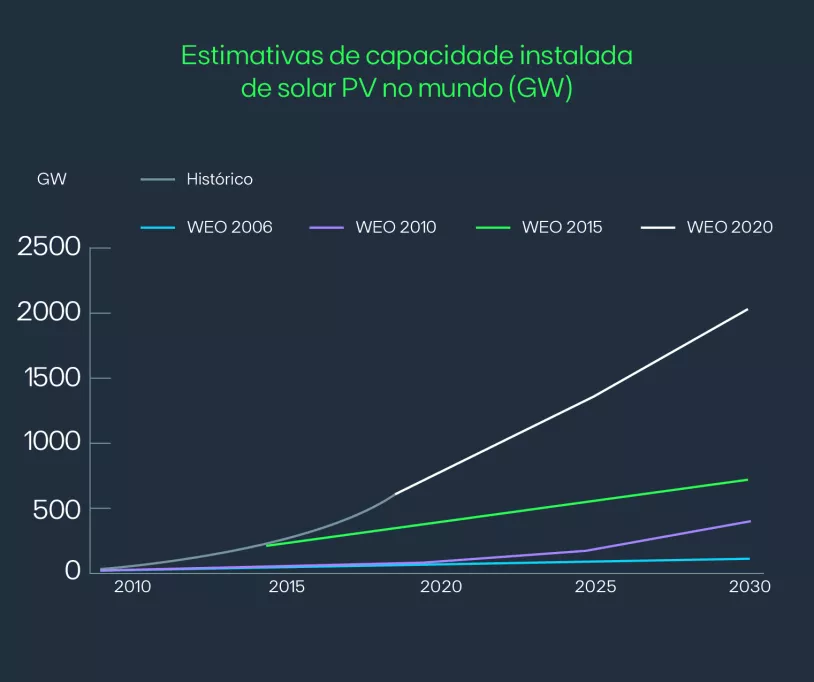 QuantoCustamEnergias_PT_03.png