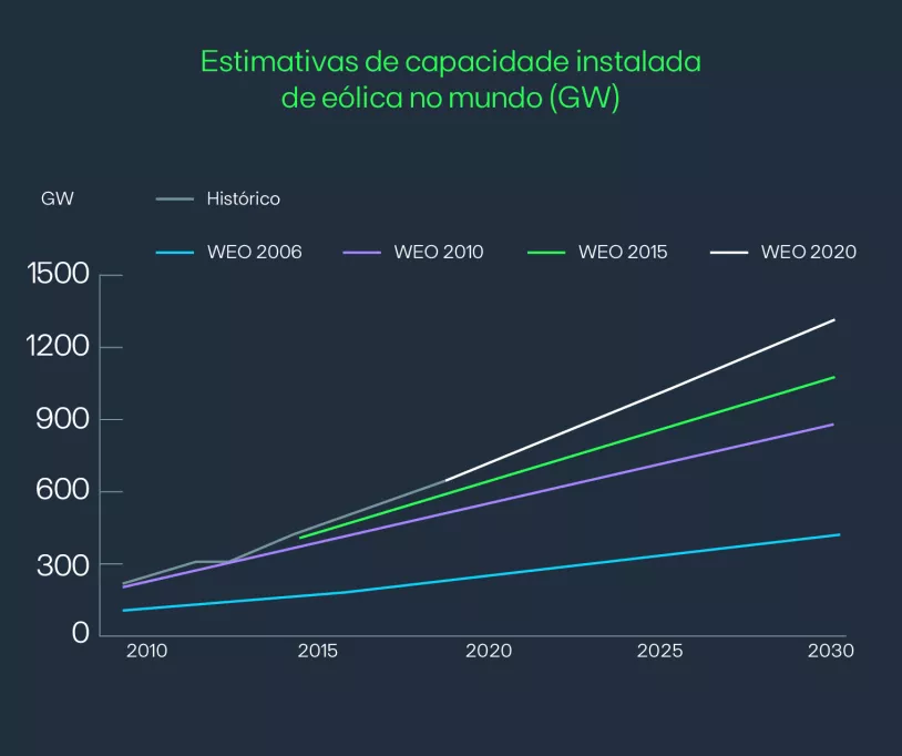 QuantoCustamEnergias_PT_04.png